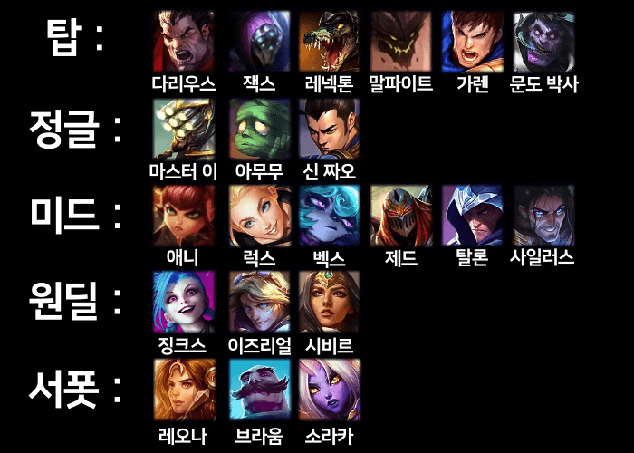 롤 뉴비 포지션 역할별 추천 챔피언 정리 표